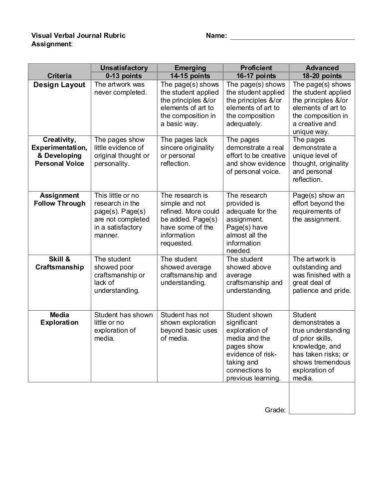 Sketchbook rubric 2010