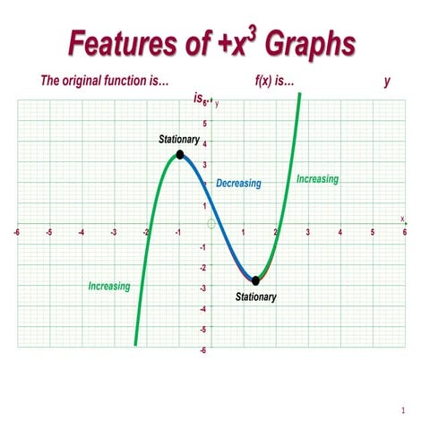 Sketching derivatives