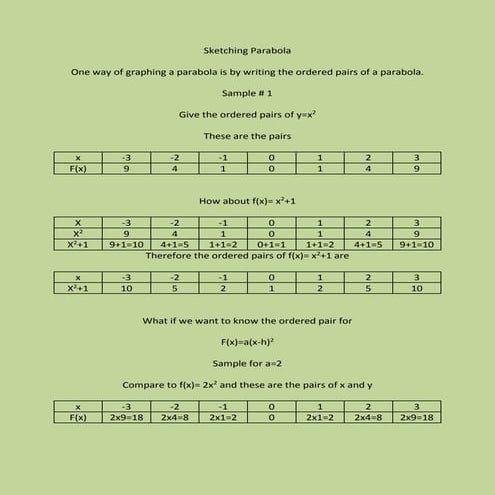 Sketching parabola