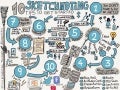 Sketchnoting: 10 Tips to get Started
