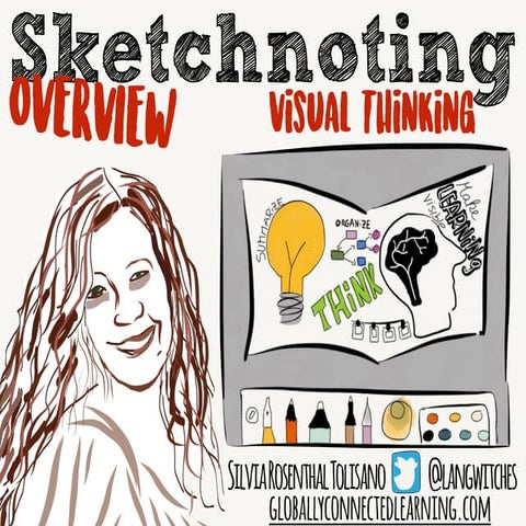 Sketchnoting : Visual Thinking- Overview