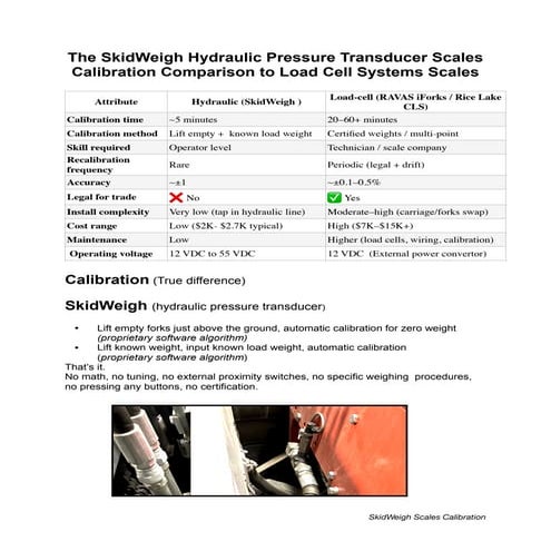 Comprehensive Calibration Comparison of SkidWeigh Hydraulic Pressure ...