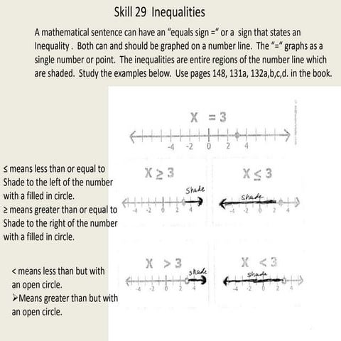 Skill29 inequalities