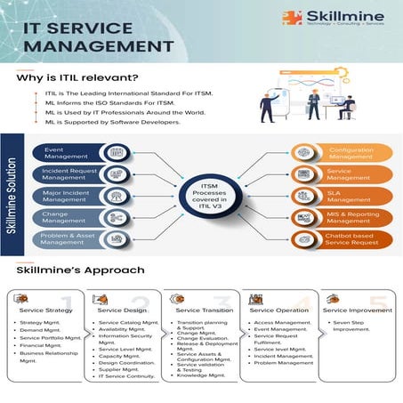 Skillmine IT Service Management