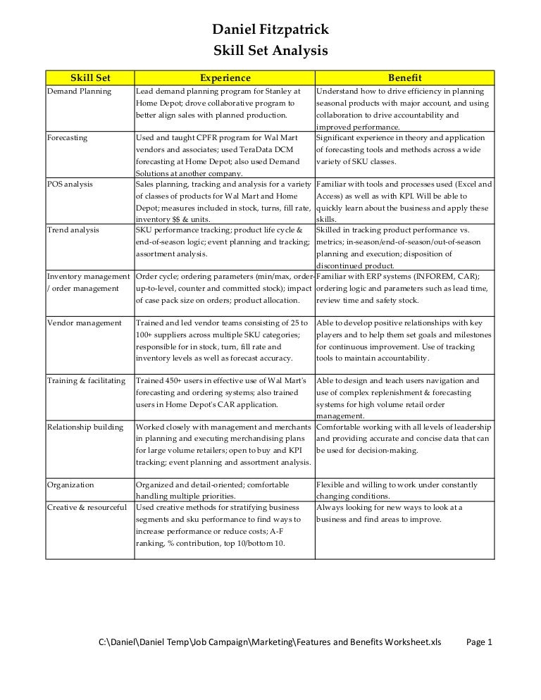 Skills And Experience Examples – TIQCM