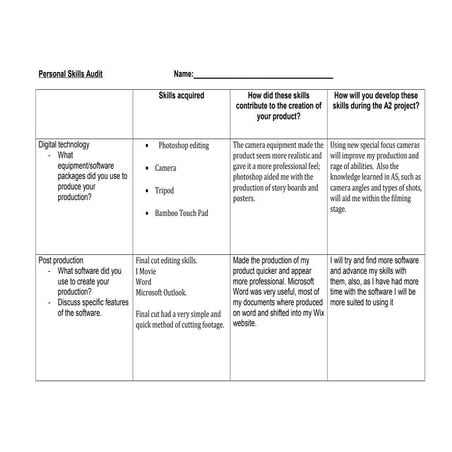 skills audit table | DOCX