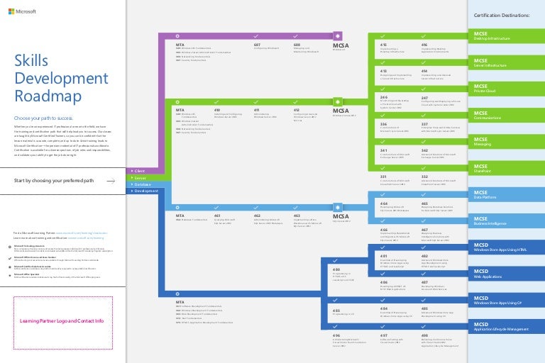 microsoft certification tree