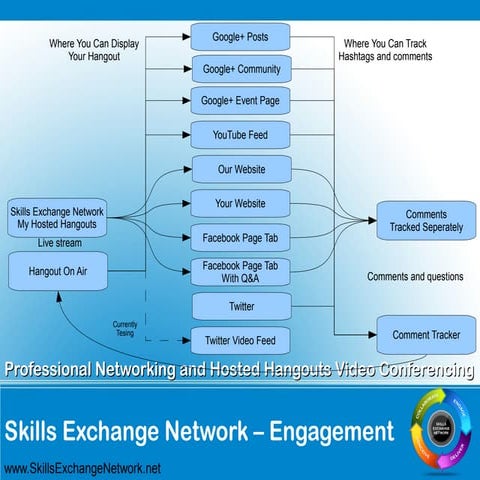 Skills Exchange Network Engagement v1.03