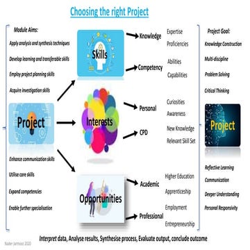 SWOT Analysis Matrix (Proactive) | PPTX