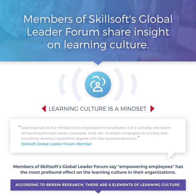 Building a Culture of Learning
