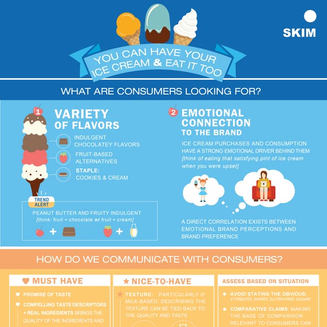 Skim ice creaminfographic