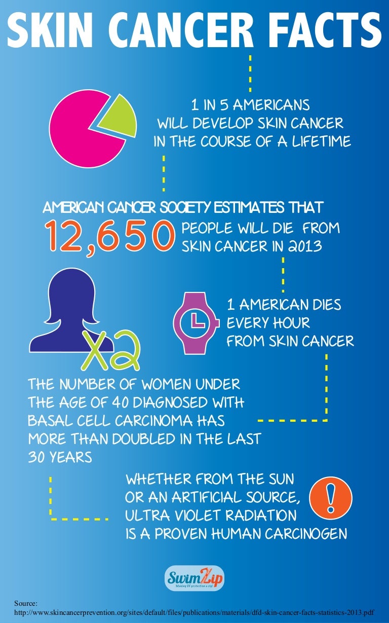 Skin Cancer Facts