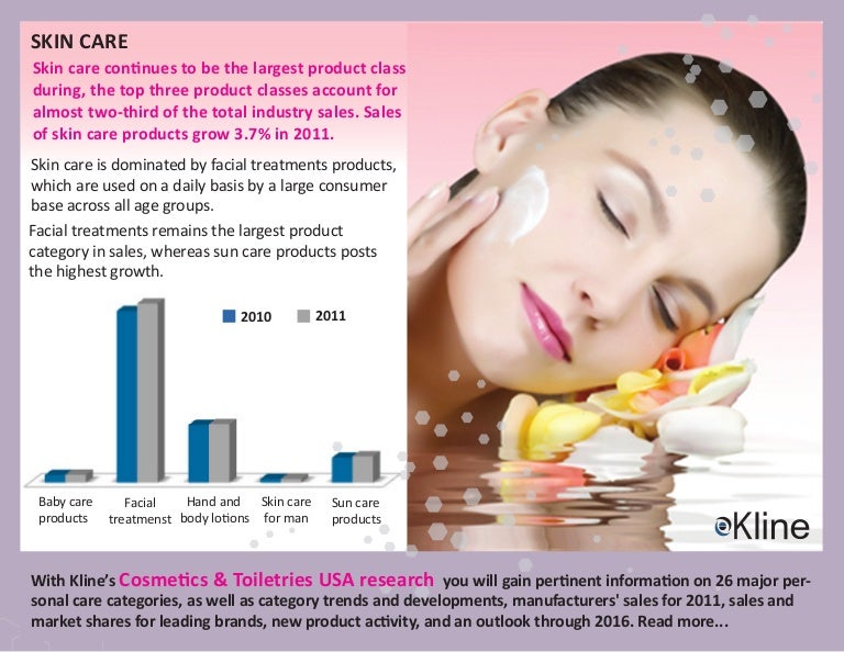 Skin Care Market