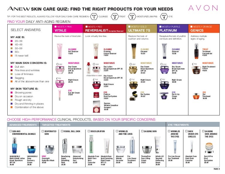 Skin Care Quiz Which Avon Anew Regimen is right for you?Skin care q…