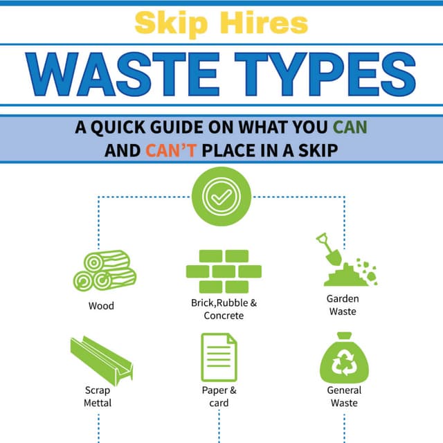 Skip Hire Aberdeen PDF