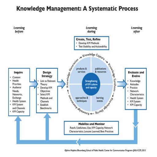 SKM scheme requirement for the all .pdf