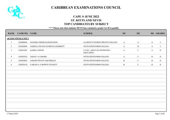 St. Kitts and Nevis' CAPE June 2022 National Merit List