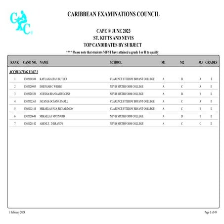 St. Kitts and Nevis' CAPE June 2023 National Merit List