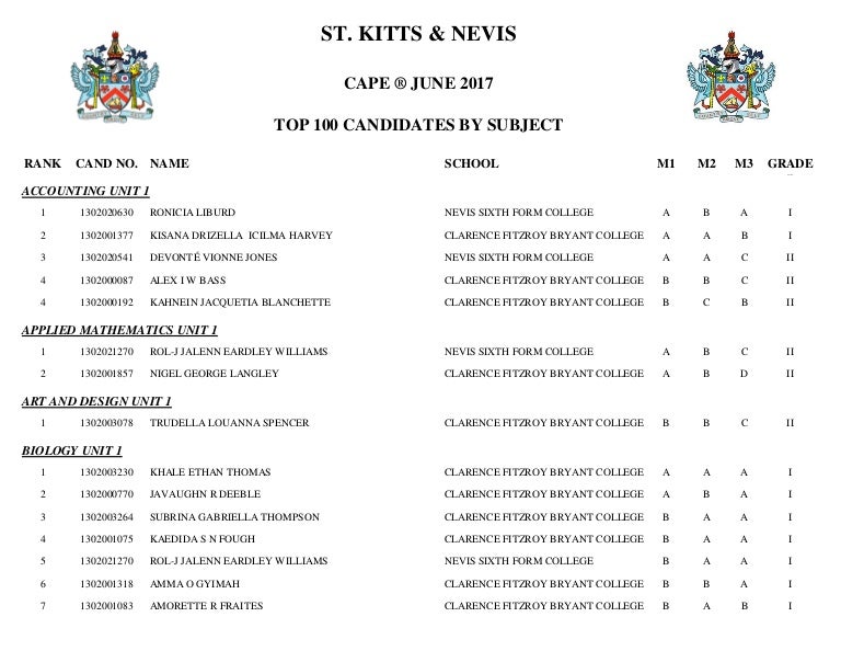SKN CAPE National Merit List