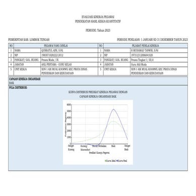 SASARAN KINERJA PEGAWAI qurratul 002.pdf