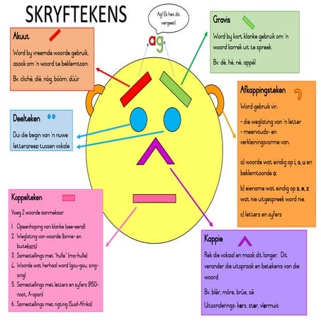 Skryftekens in Afrikaans vir graad 4 tot 7