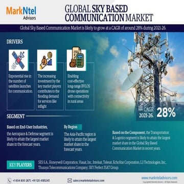 Sky Based Communication Market Growth Drivers, and Competitive ...