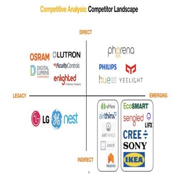 Competitor Analysis