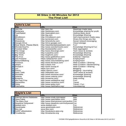 Sla 60 sites in 60 minutes 2012 list