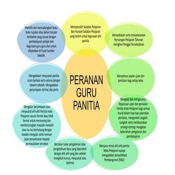 peranan guru panitia dalam sesebuah sekolah.pptx