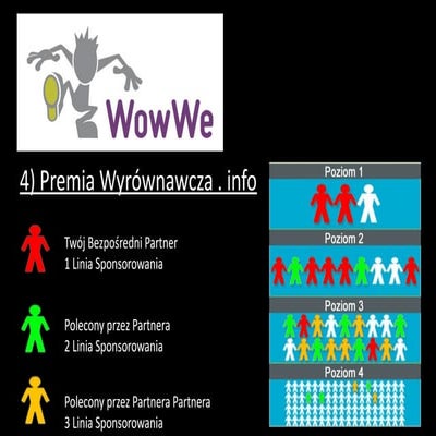 Slajd nr 5 i wow we | PDF