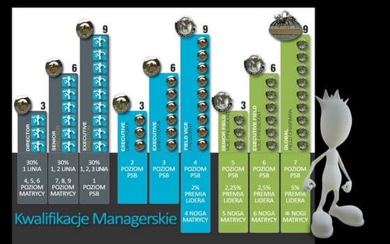Slajd nr 5 i wow we | PDF