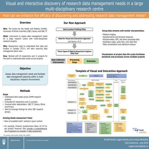 Sla poster rdm_draft_20140529_v04