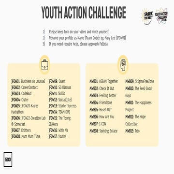 Slash | 500 startups Lean Canvas workshop for Social Enterprises (17 Oct2020)...