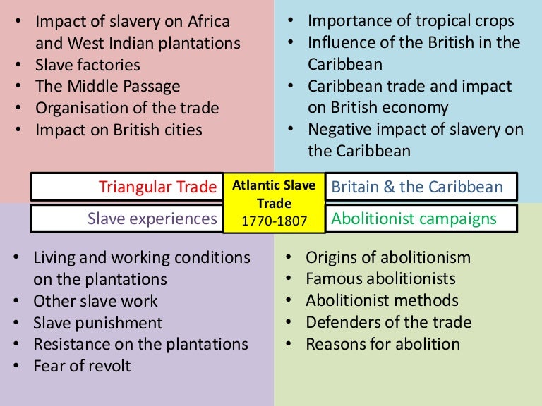 Atlantic Slave Trade unit summary