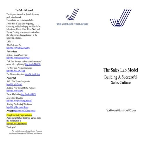 SLDC Sales Model