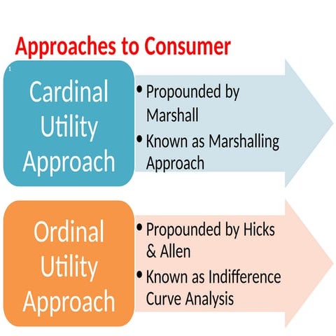 Sldes of ECONA 101 ghty vftt frresd gttr