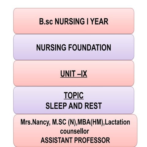 SLEEP AND REST- precise, Unit 9 -Comfort.pptx