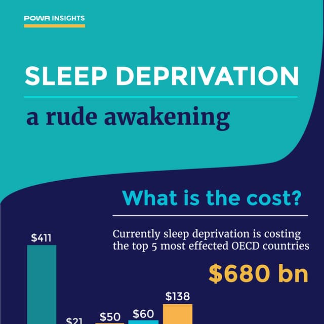 The Cost of a Sleep Deprived Workforce