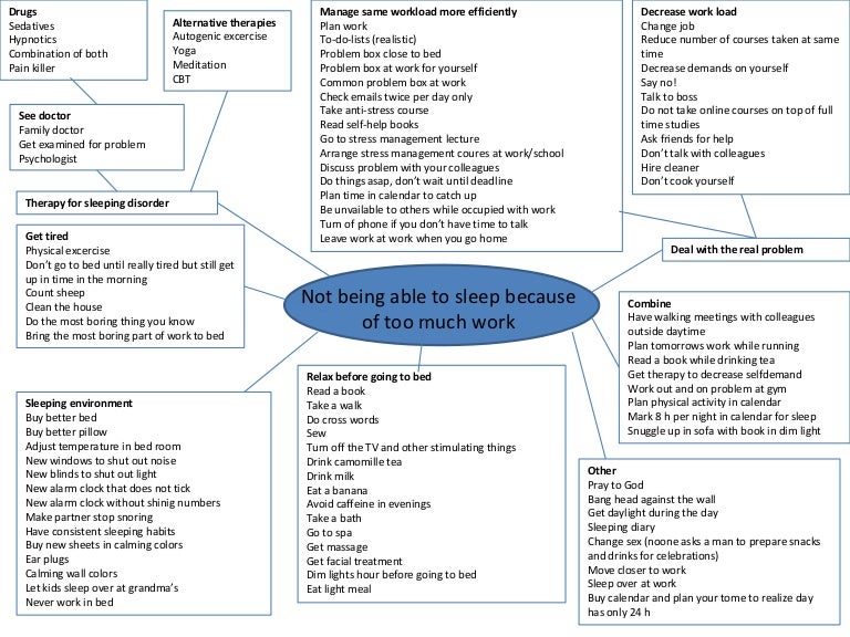 Benefits Of Good Sleep In 2021 Mind Map Good Sleep Mi vrogue.co
