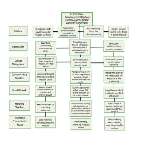 Database Outline | PDF | Undergraduate Education | College Education