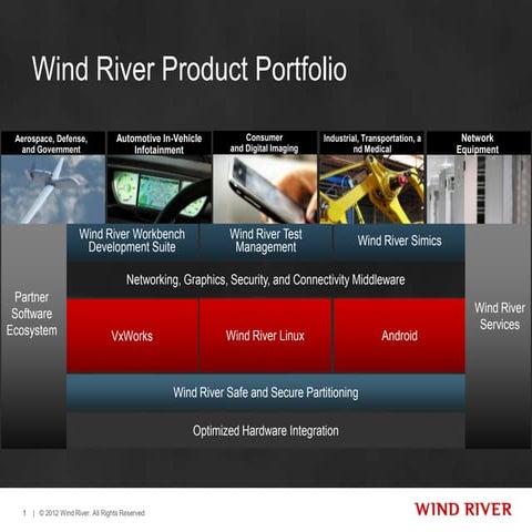 Wind River Overview | PPT