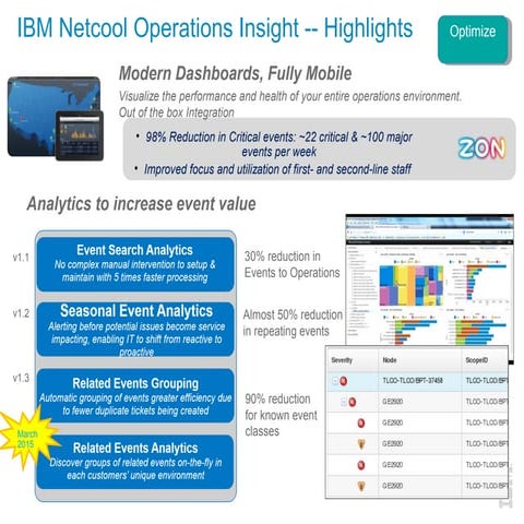 Fantastic Slide on z-Operations Analytics Solution from IBM