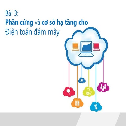 Phan cung ha tang cho dien toan dam may Phan cung ha tang cho dien toan dam may