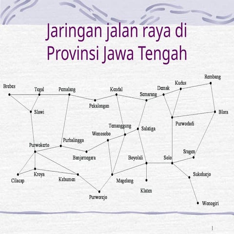 Kelompok 2 Matdis (Jenis-jenis Graf, Terminologi Dasar, dan ...