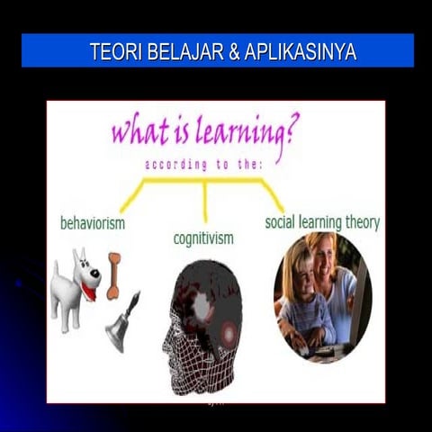 Comprehensive Overview of Learning Theories and Their Application in ...