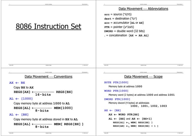 instruction set of 8086