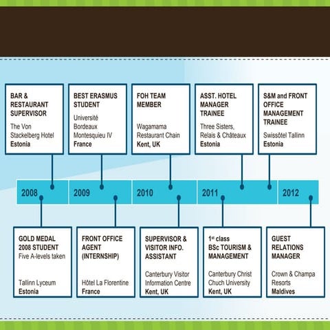 My education/work timeline | PPT