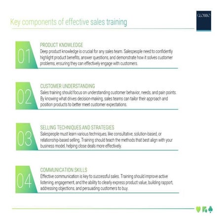Globibo's Expert Sales Training Programs | PDF