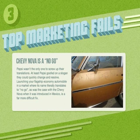 Top Marketing Fails | PDF