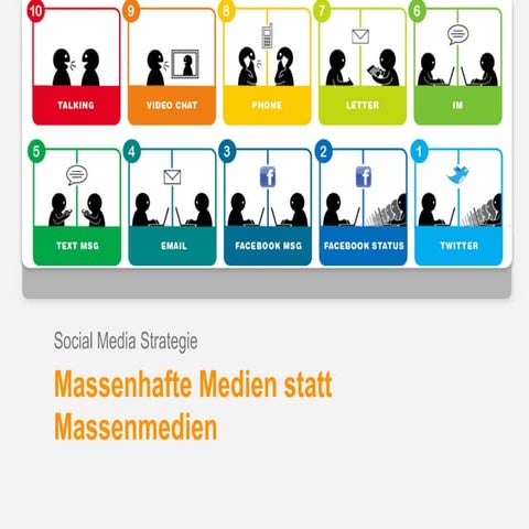 Massenhafte Medien statt Massenmedien